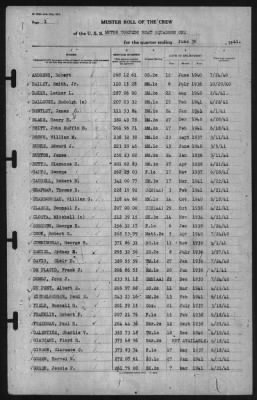 Muster Rolls > 30-Jun-1941