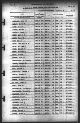 Muster Rolls > 8-Dec-1941