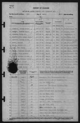 Report of Changes > 30-Apr-1941