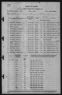 Report of Changes > 30-Jun-1941