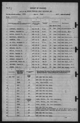 Report of Changes > 30-Jun-1941