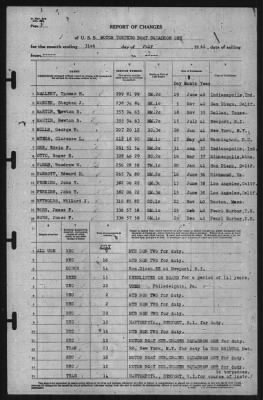 Report of Changes > 31-Jul-1941