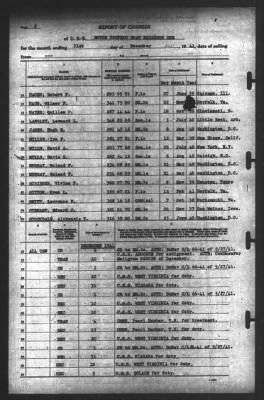 Report of Changes > 31-Dec-1941