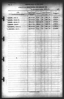 Muster Rolls > 31-Mar-1942