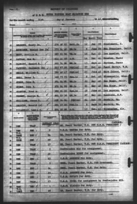 Report of Changes > 31-Jan-1942