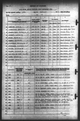 Report of Changes > 28-Feb-1942