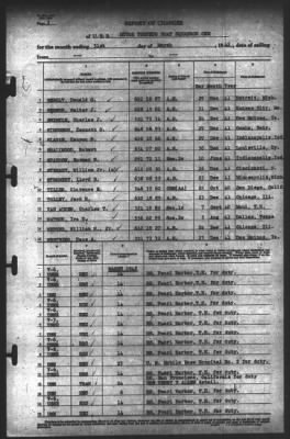 Report of Changes > 31-Mar-1942