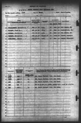 Report of Changes > 31-Mar-1942