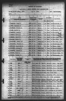 Report of Changes > 30-Jun-1942