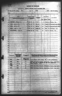 Report of Changes > 30-Jun-1942