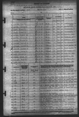 Report of Changes > 31-Jul-1942