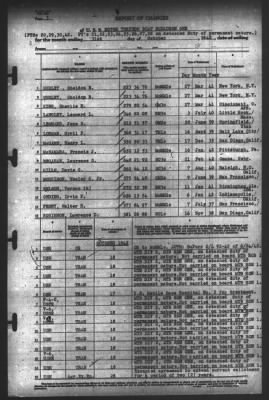 Report of Changes > 31-Oct-1942