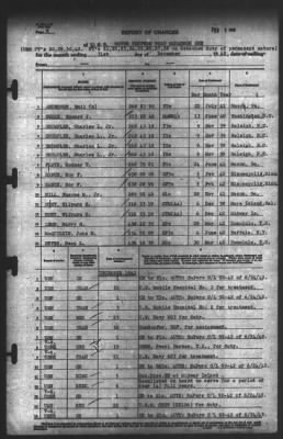 Report of Changes > 31-Dec-1942