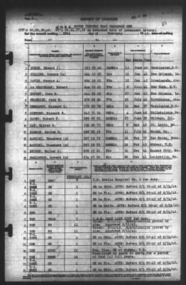 Report of Changes > 28-Feb-1943