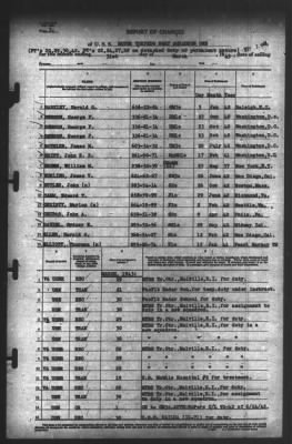 Report of Changes > 31-Mar-1943