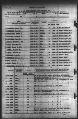 Report of Changes > 31-Mar-1943