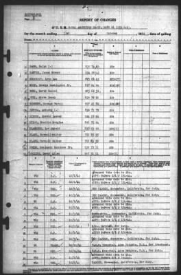 Report of Changes > 31-Oct-1944