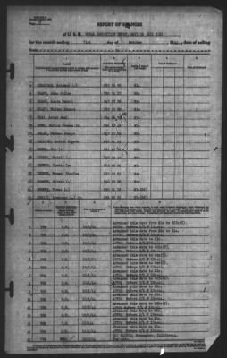 Report of Changes > 31-Oct-1944