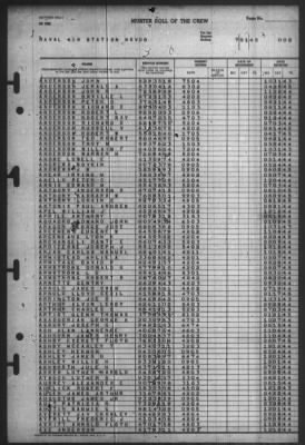 Thumbnail for Muster Rolls > 1-Jul-1945