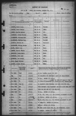 Thumbnail for Report of Changes > 31-Mar-1945