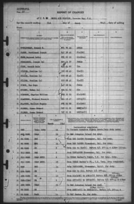 Report of Changes > 31-Mar-1945