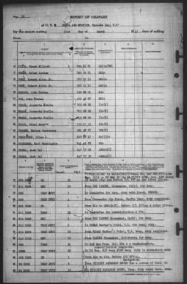 Report of Changes > 31-Mar-1945