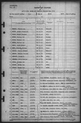 Report of Changes > 31-Mar-1945