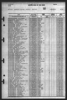 Thumbnail for Muster Rolls > 1-Oct-1945