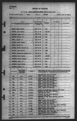 Report of Changes > 31-Jan-1945