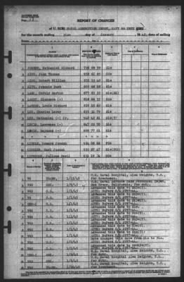 Report of Changes > 31-Jan-1945