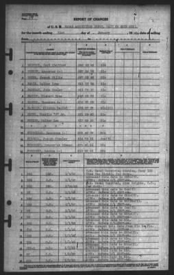 Report of Changes > 31-Jan-1945