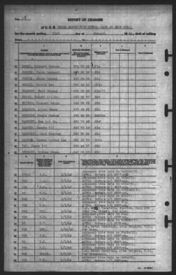 Report of Changes > 31-Jan-1945