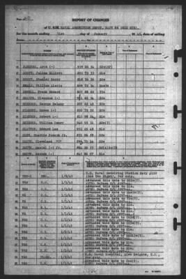 Report of Changes > 31-Jan-1945