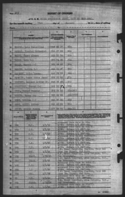 Report of Changes > 31-Jan-1945