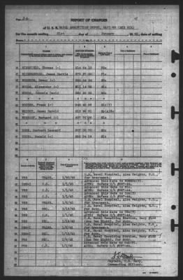 Report of Changes > 31-Jan-1945