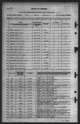 Report of Changes > 28-Feb-1945