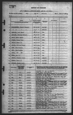 Report of Changes > 28-Feb-1945