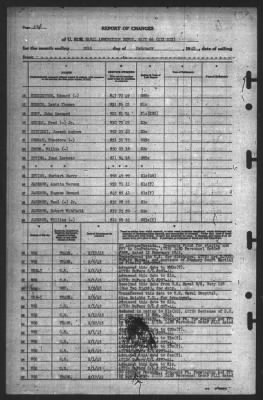 Report of Changes > 28-Feb-1945