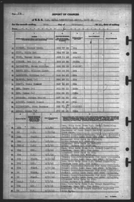 Report of Changes > 28-Feb-1945