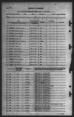 Report of Changes > 28-Feb-1945