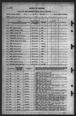 Report of Changes > 28-Feb-1945