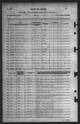 Report of Changes > 31-Mar-1945