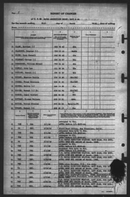 Report of Changes > 31-Mar-1945