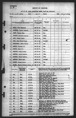 Report of Changes > 31-Mar-1945