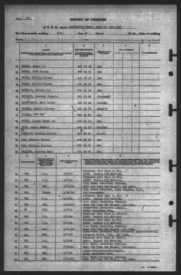 Report of Changes > 31-Mar-1945