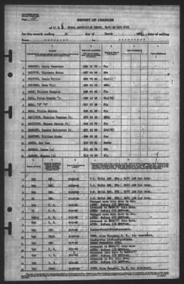 Report of Changes > 31-Mar-1945