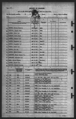 Report of Changes > 31-Mar-1945