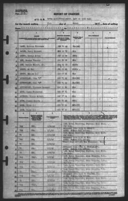 Report of Changes > 31-Mar-1945