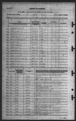 Report of Changes > 31-Mar-1945