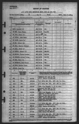 Report of Changes > 31-Mar-1945